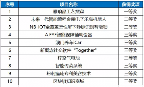 新澳門今晚開獎結(jié)果 開獎結(jié)果2025年11月,創(chuàng)新推廣策略_T61.14.58