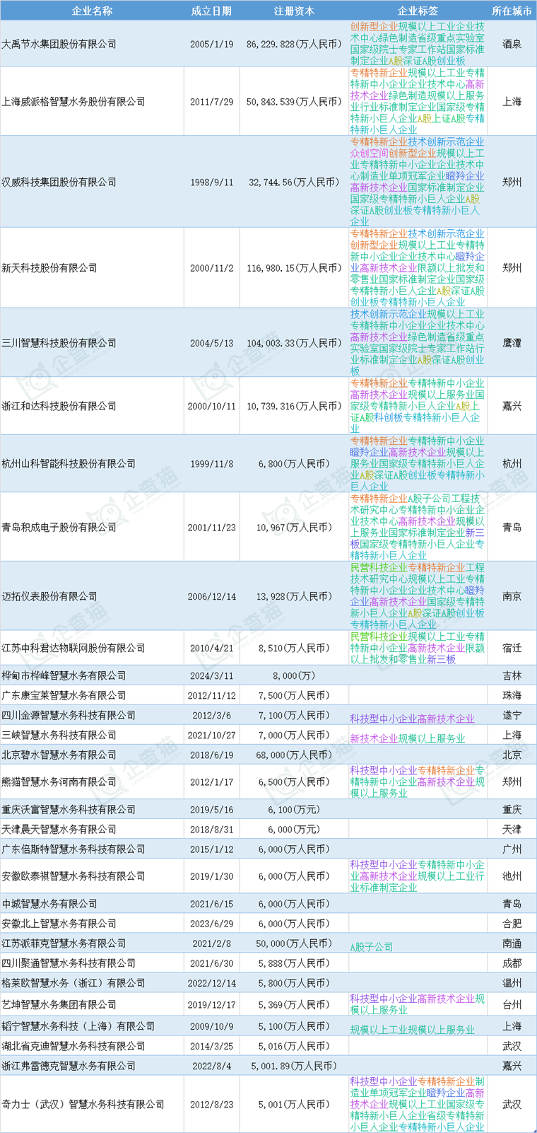 2025新澳天天資料免費大全,先進技術執行分析_X51.76.53