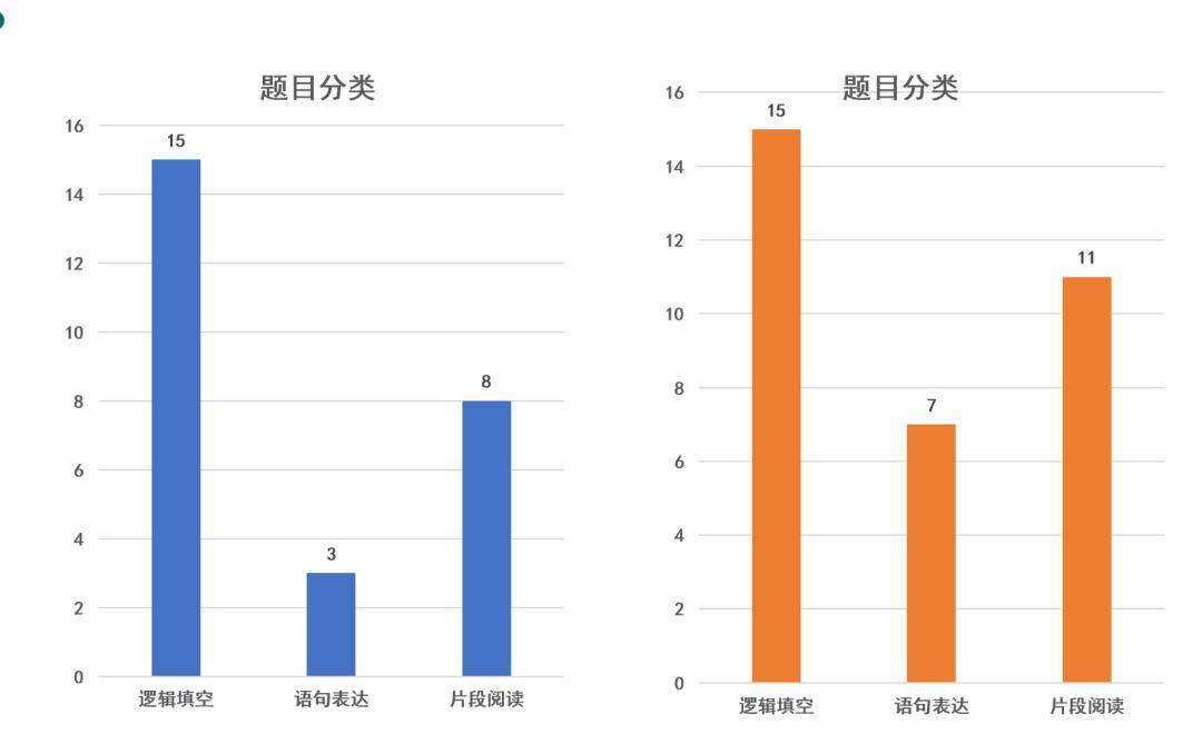 2025年澳門正版資料,精確數據解釋定義_The88.27.50