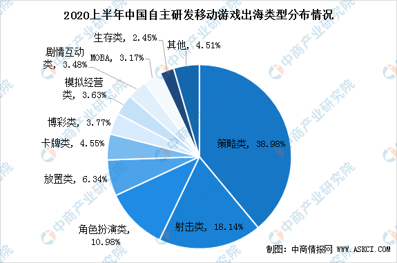 2025年澳門資料