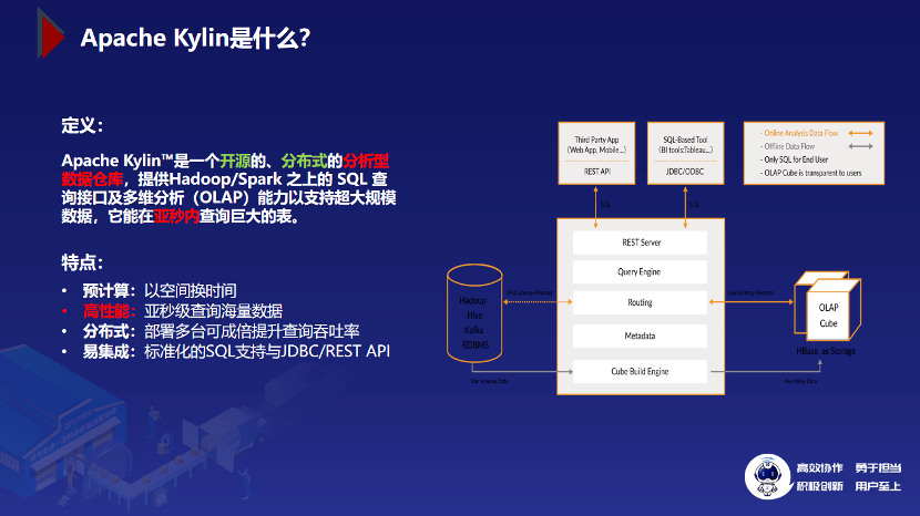 小魚兒玄機(jī)2站,深度數(shù)據(jù)應(yīng)用實(shí)施_WP33.52.42