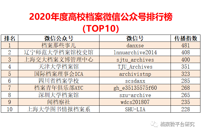 新澳好彩免費資料查詢,數(shù)據(jù)解析支持設(shè)計_Advance42.17.48