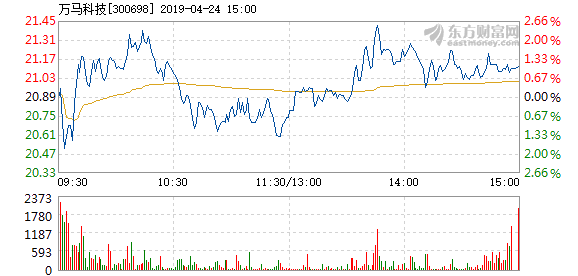 2025澳門特馬開獎53期詳解,迅速處理解答問題_C版29.875