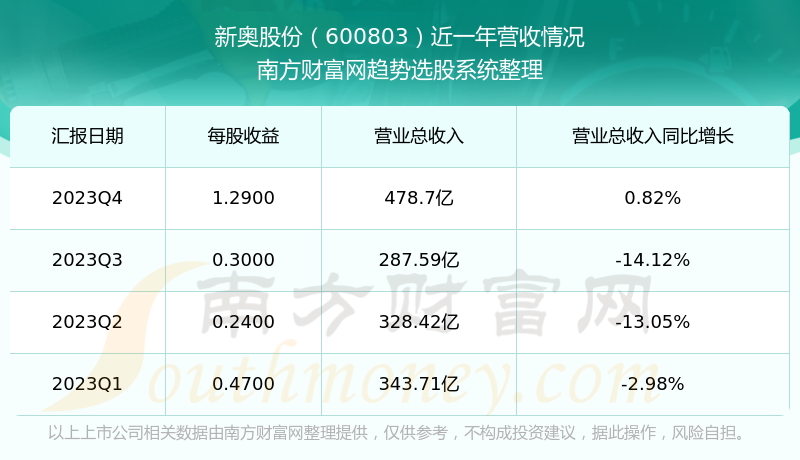 新奧全部開獎(jiǎng)記錄查詢