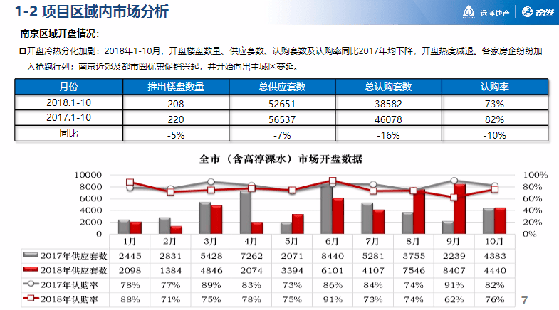 平衡性策略實施指導