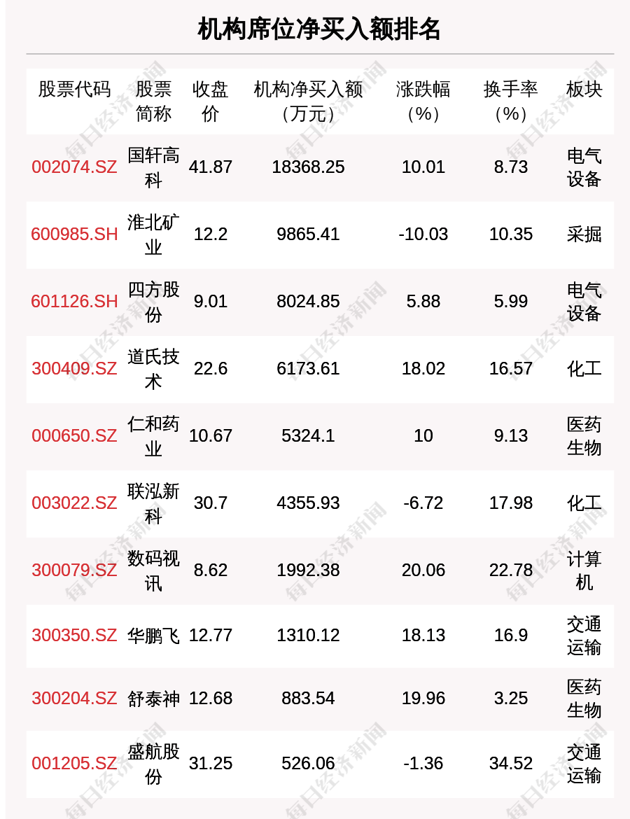 紅姐統一圖庫