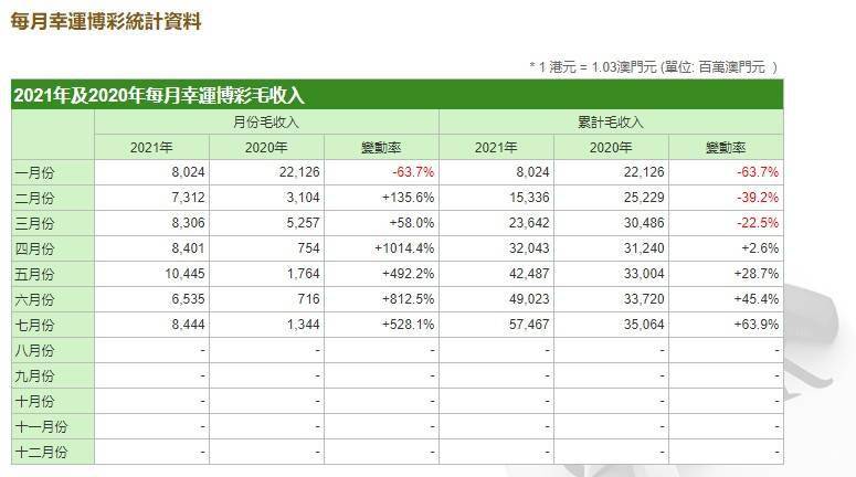 澳門2025年開獎全年綜合資料查詢？,實時數據解釋定義_2DM91.29.50