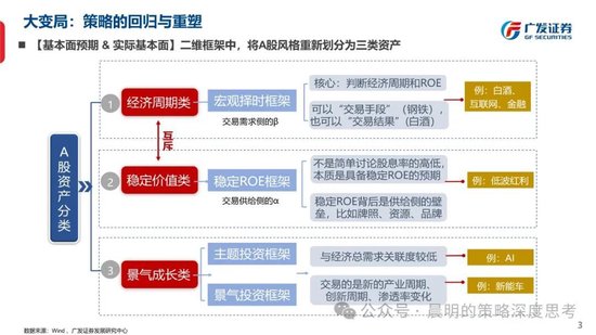 適用性方案解析