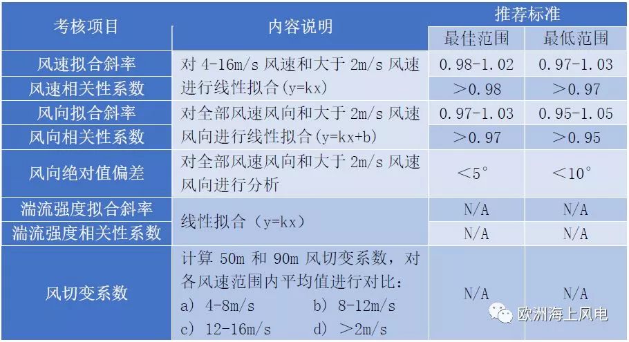 免費公開