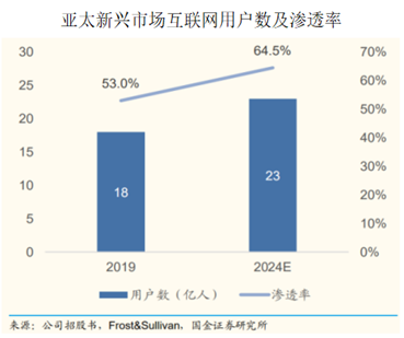 2025去澳門最新規定是什么,深層策略設計數據_頂級款74.62.96