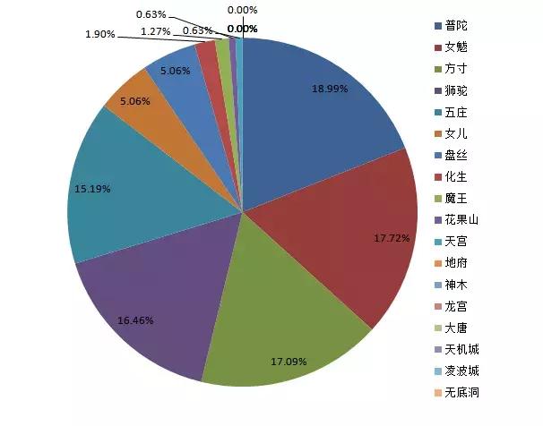 全面應用數據分析