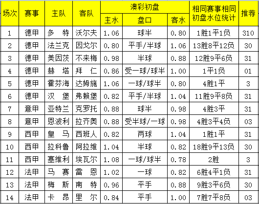 澳彩獨(dú)家資料-聚彩資料16碼,經(jīng)典解答解釋定義_搢版35.42.66