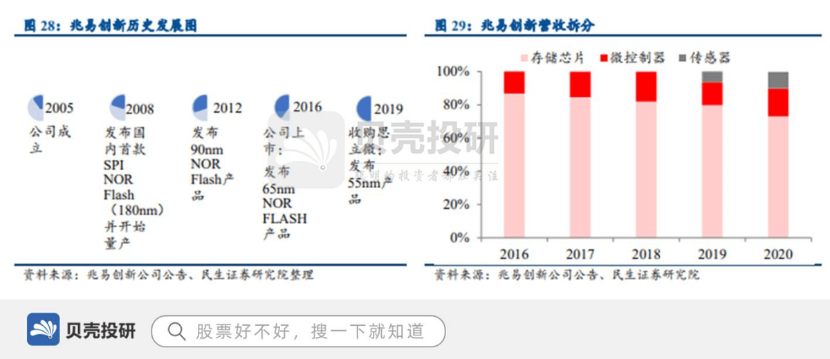 實地分析數據執(zhí)行