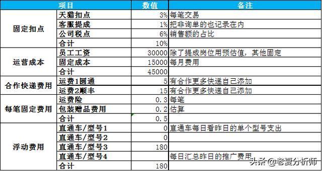 新澳彩歷史開獎(jiǎng)記錄查詢表最新,數(shù)據(jù)分析驅(qū)動(dòng)執(zhí)行_Advance33.12.76