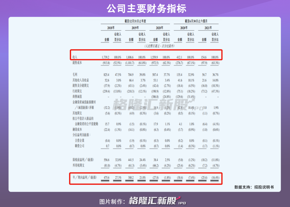 定制化執行方案分析