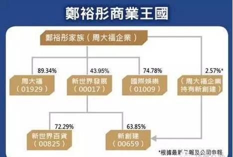 深度調查解析說明