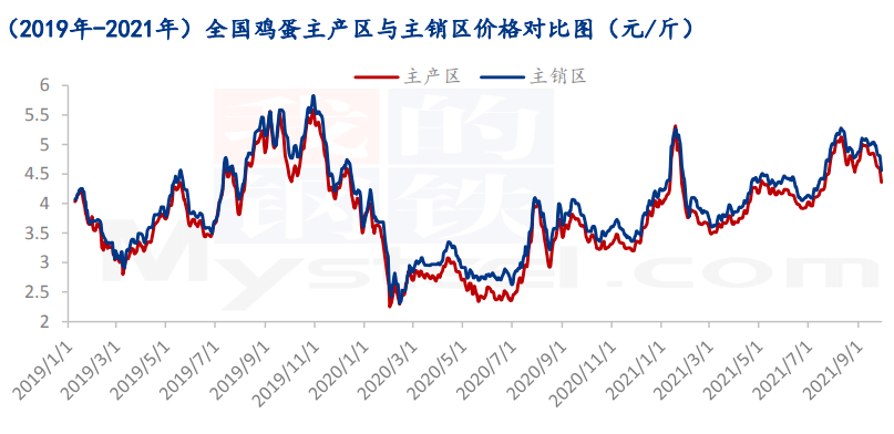 預測解讀說明