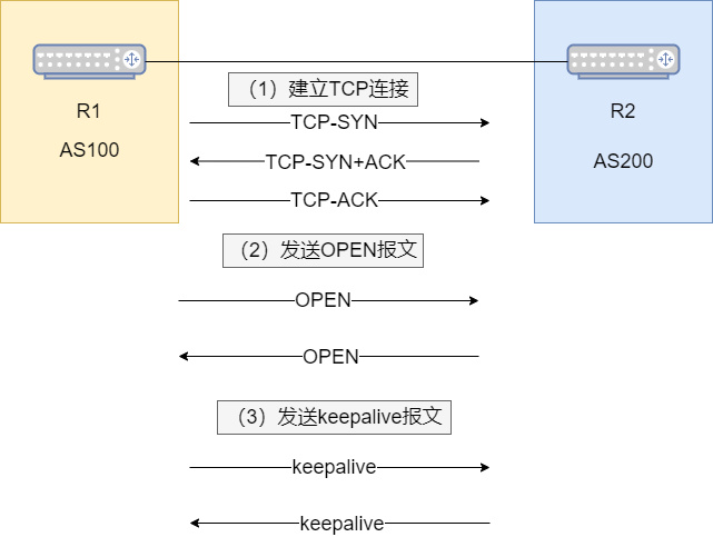 系統分析解釋定義