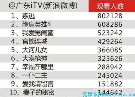 計(jì)劃設(shè)計(jì)解答