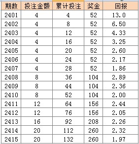 澳門天天彩開獎結果查詢表,快速計劃設計解析_戰略版36.63.44