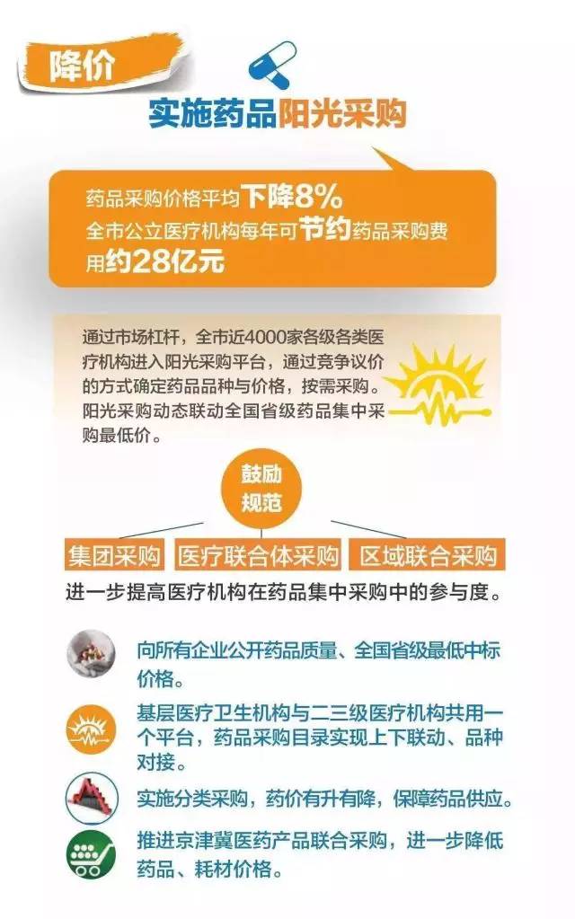 標準化實施程序分析