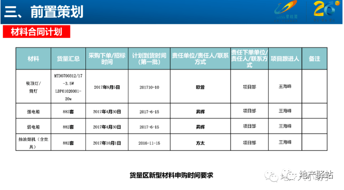 新奧工作服,高效計劃設計_專業(yè)版63.79.70