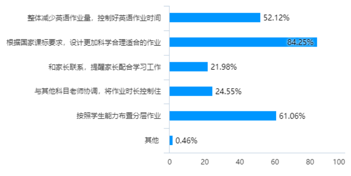 澳門二四六天下彩天天免費大全,可靠性執行策略_英文版73.79.98