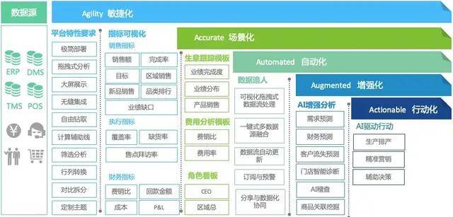 實地考察數據執行