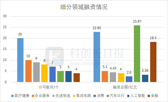 實地分析數據設計