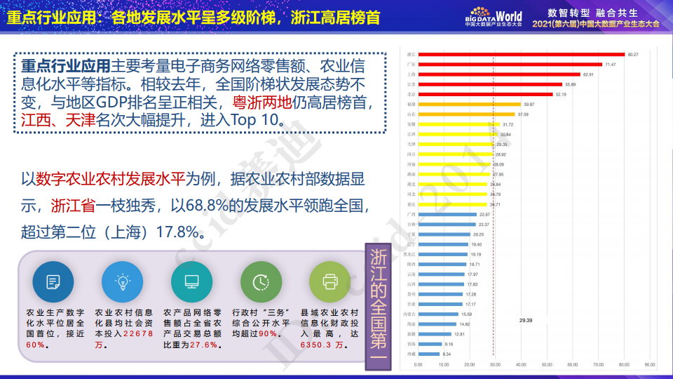 實地數據評估方案