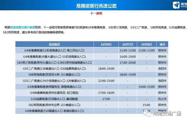 迅速解答問題