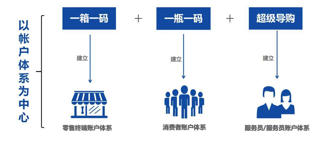 澳門一碼一肖一特一中