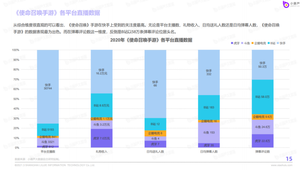 數據支持計劃設計