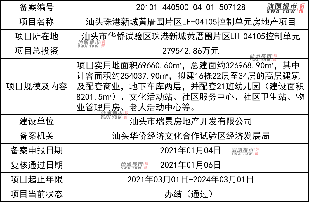 實地驗證方案