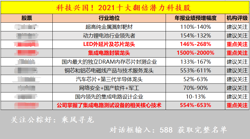 精準分析實施