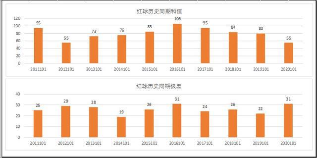 新澳門彩歷史開獎結果走勢圖,全面設計解析策略_Premium62.40.29