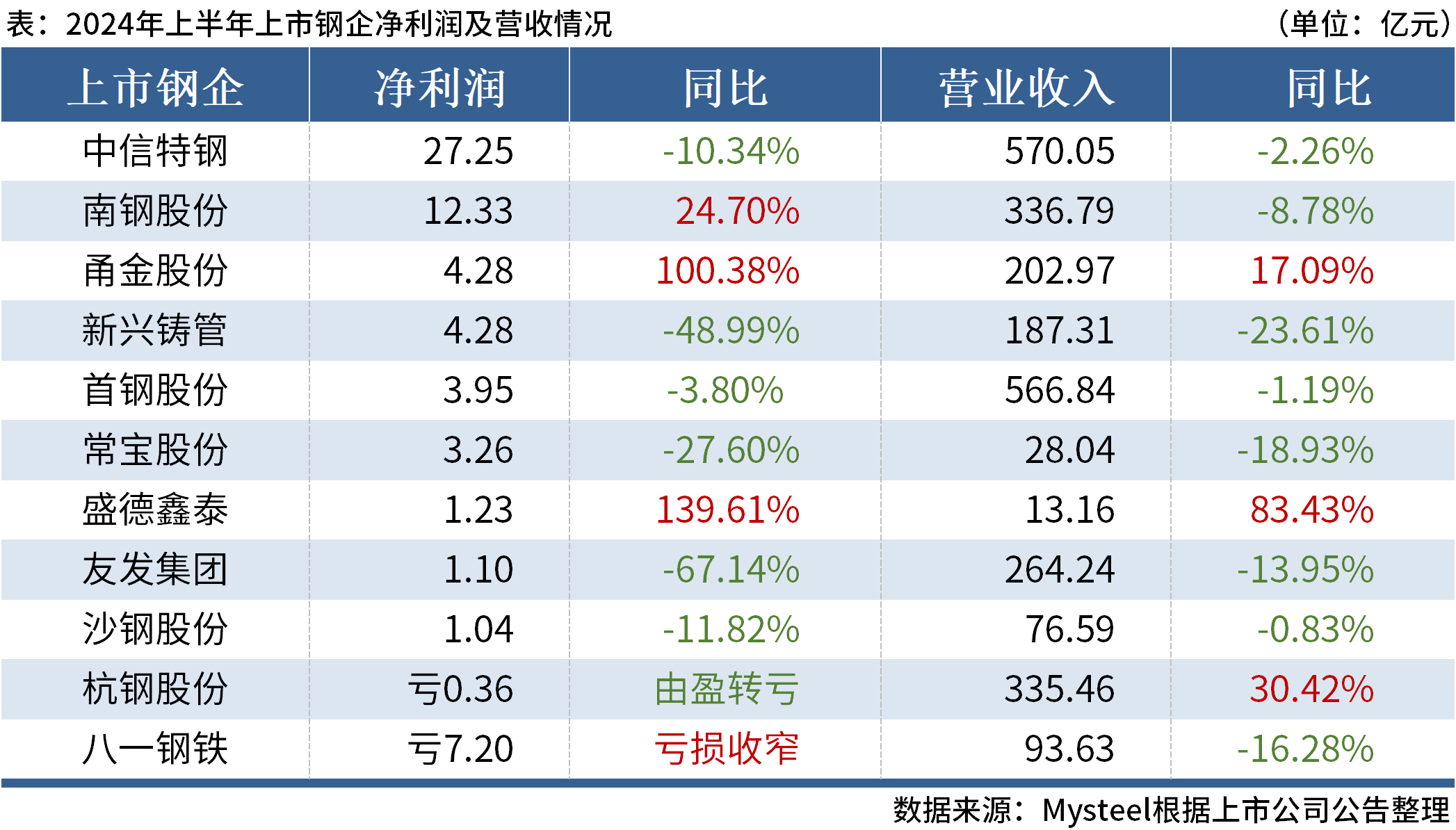 預(yù)測(cè)分析