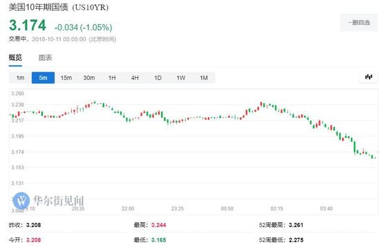 新澳門彩開獎結(jié)果2025開獎記錄 47欺,美股三大股指期貨下跌