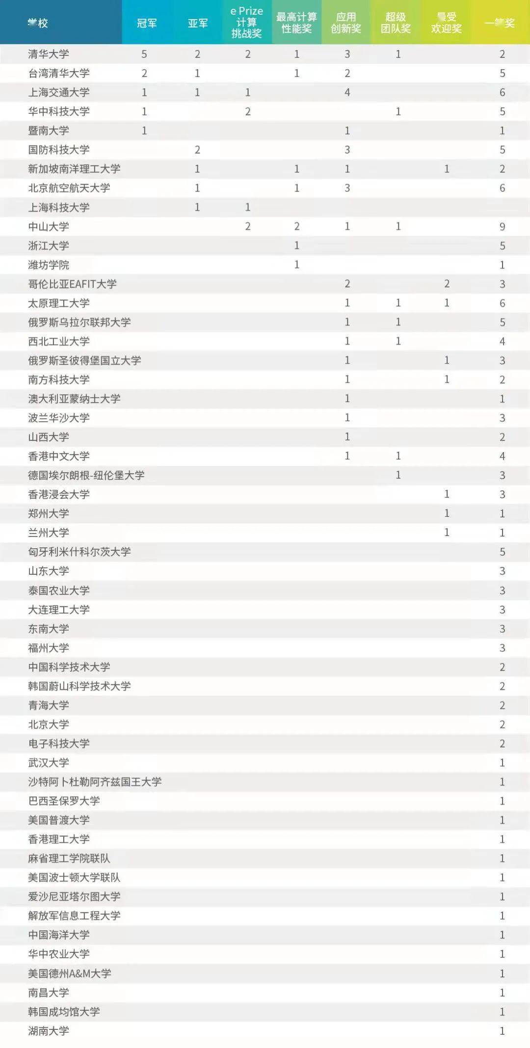 新澳門開獎結果開獎記錄查詢表最新,沒有發現王星正式出境泰國記錄