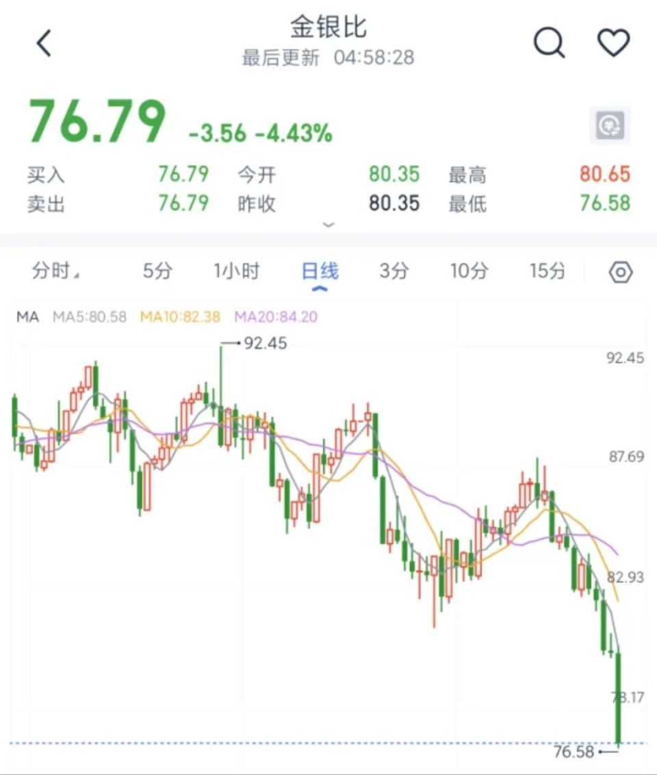 金多寶資料論壇精選24碼官網,金價瘋漲 逼近870元每克