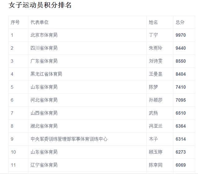 香港資料大全正版資料使用方法,國際乒聯回應未收到中國乒協通知