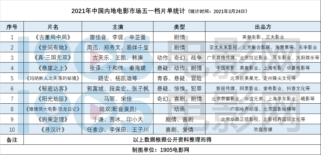 2025澳門歷史開獎記錄查詢表,春節檔的魅力一起盤一盤