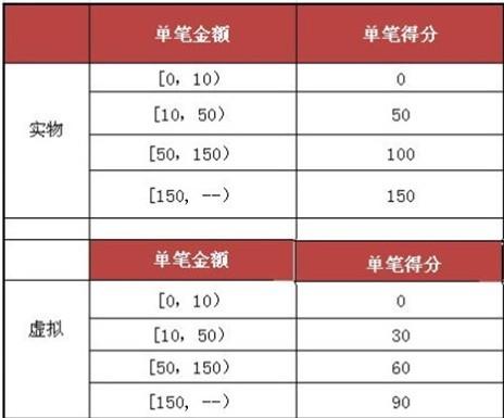 新奧彩今天晚上開獎結果查詢表格,各地重點工程加快推進