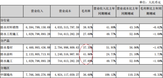 新奧控股股份有限公司應收賬款,國產Doogee S119三防手機發布