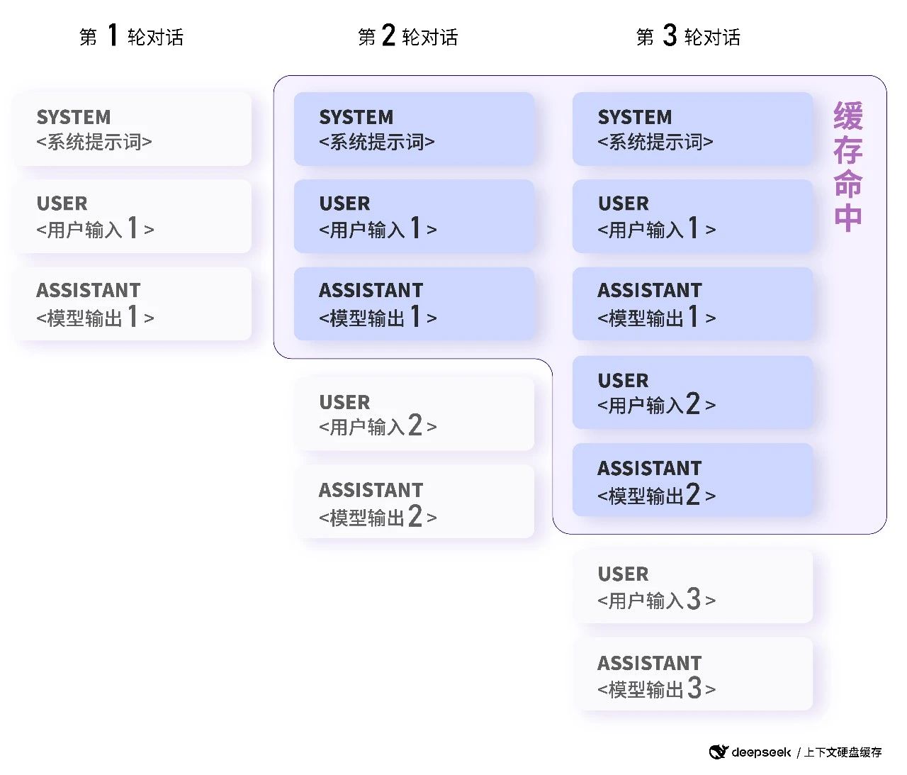 彩吧圖庫總匯今天試機(jī)號(hào),DeepSeek成為手機(jī)行業(yè)增長新引擎