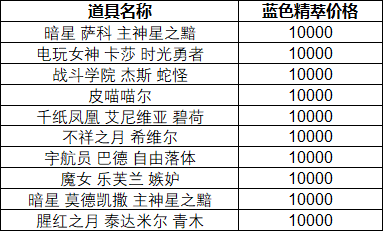 上海福彩天天彩選4開獎結果,山姆回應中國業務銷售破千億