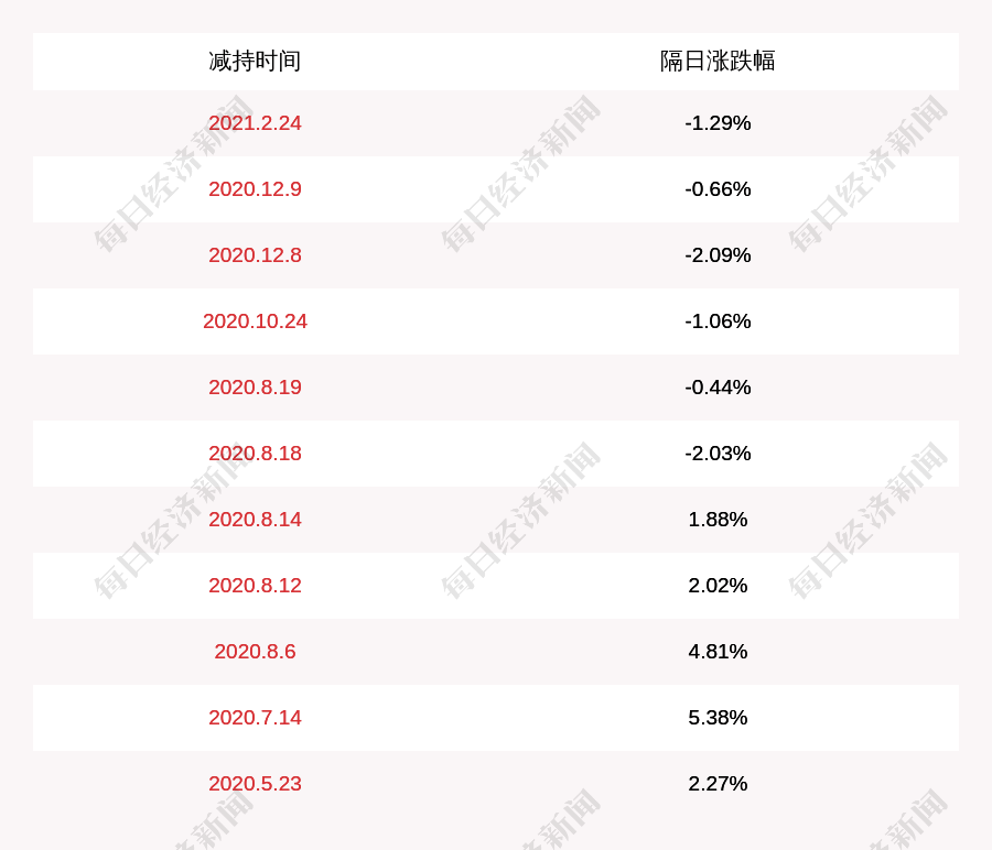 管家婆一碼一肖開獎結果查詢資料,海南華鐵：擬2億元-3億元回購股份