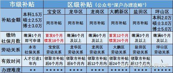 新澳門彩生肖走勢圖,手機補貼不用交舊手機