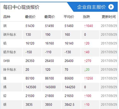 最新澳門6合開彩開獎結果查詢直播回放,納斯達克中國金龍指數日內漲超3%