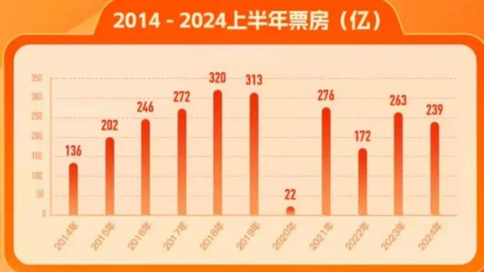 精準平特一肖網站,2025年元旦檔電影票房破億